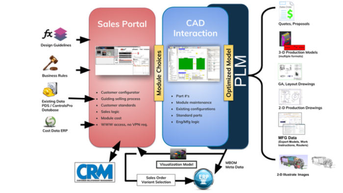 CADinstruct Services